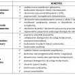 tabela1-relacja-lean-w-medycynie