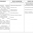 tabela2-relacja-lean-w-medycynie