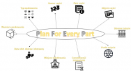 pfep-plan-for-every-part