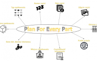 pfep-plan-for-every-part